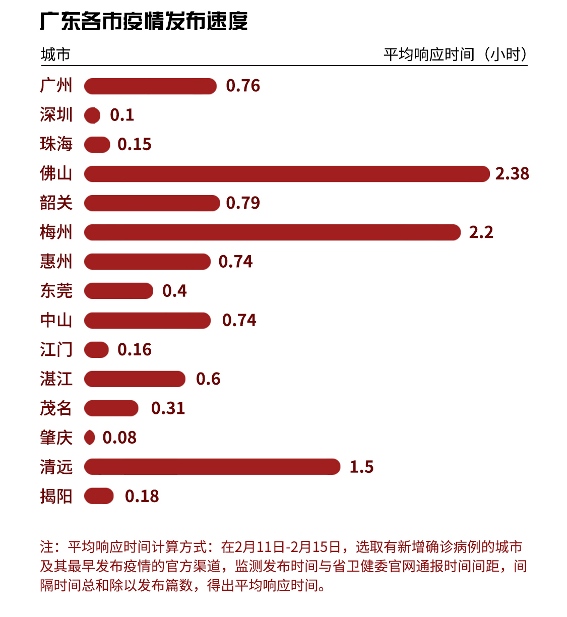 廣東疫情通報透明度測評第6期:廣深佛多地通報隱瞞疫情者並嚴查