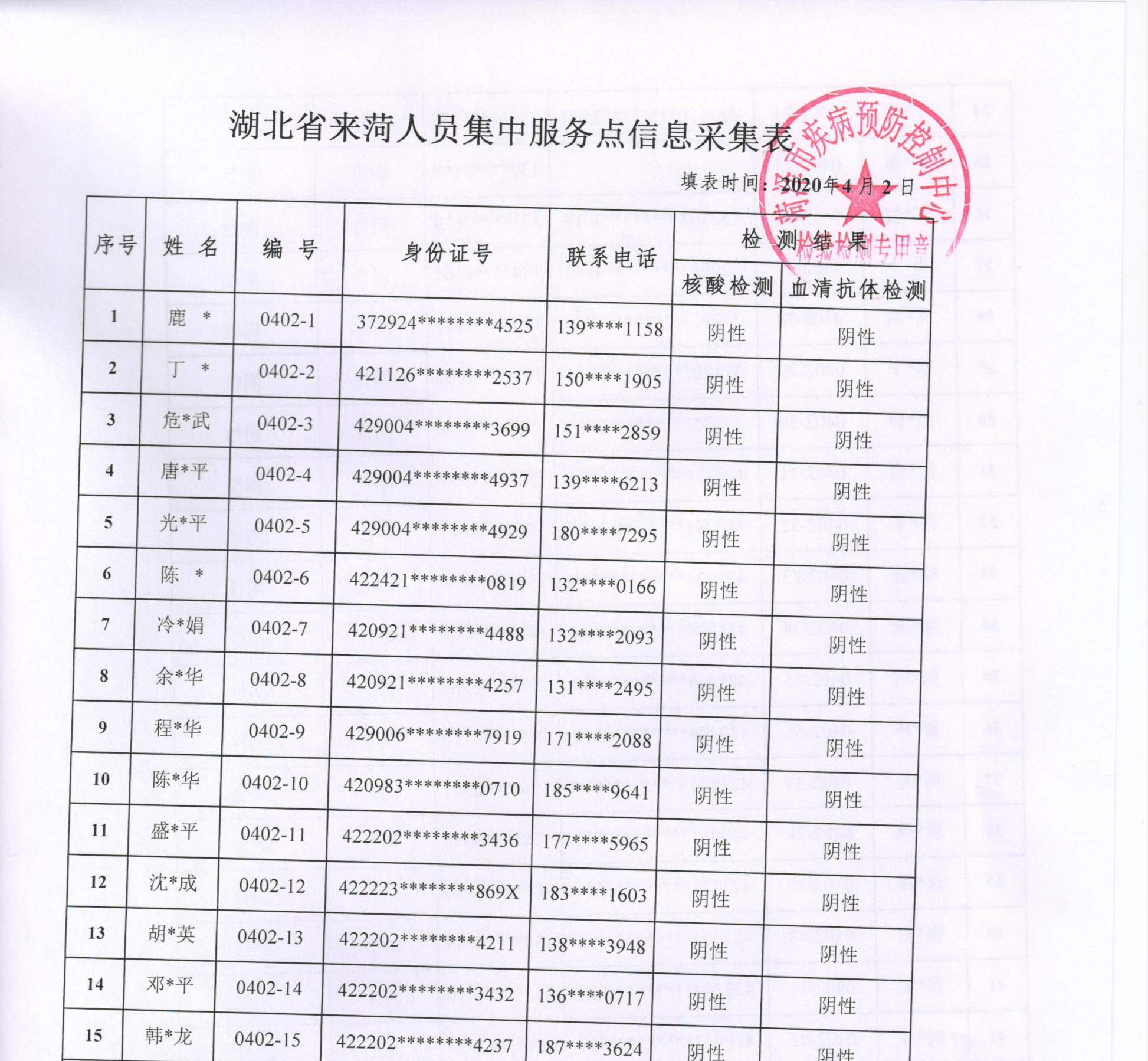 菏泽公布湖北人员完整姓名电话身份证核酸检测结果现已紧急修改