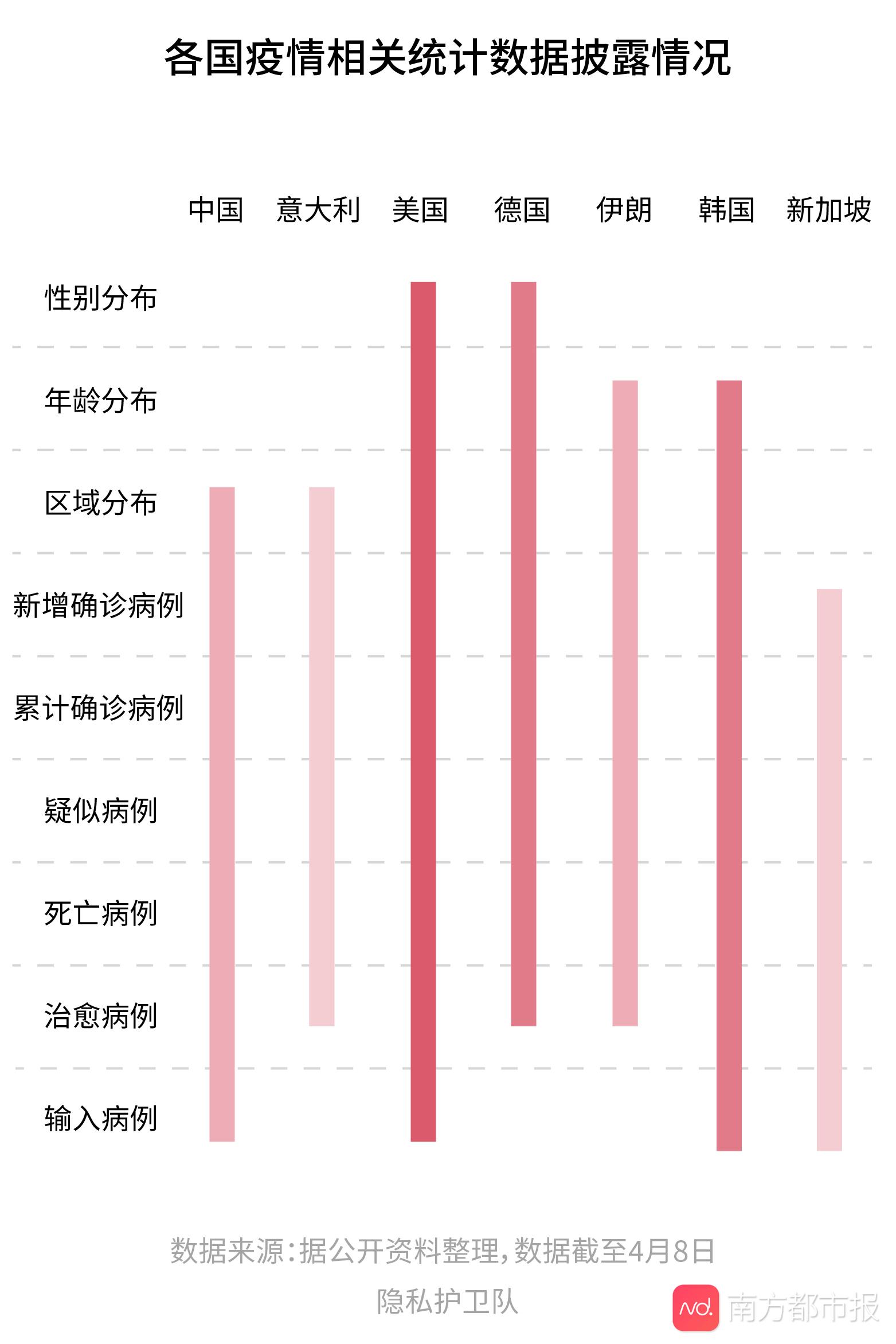 石家庄疫情数据统计图图片