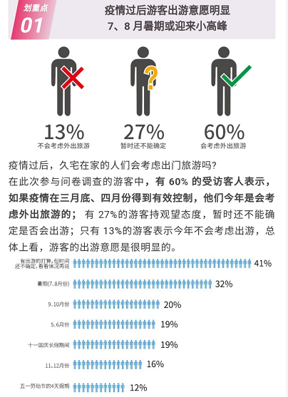 疫情下的東莞旅遊業:導遊努力考證,旅行社跨界做電商賣牛肉丸!