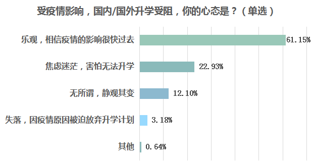 疫情国外留学生多少(计划生育打掉多少孩子)