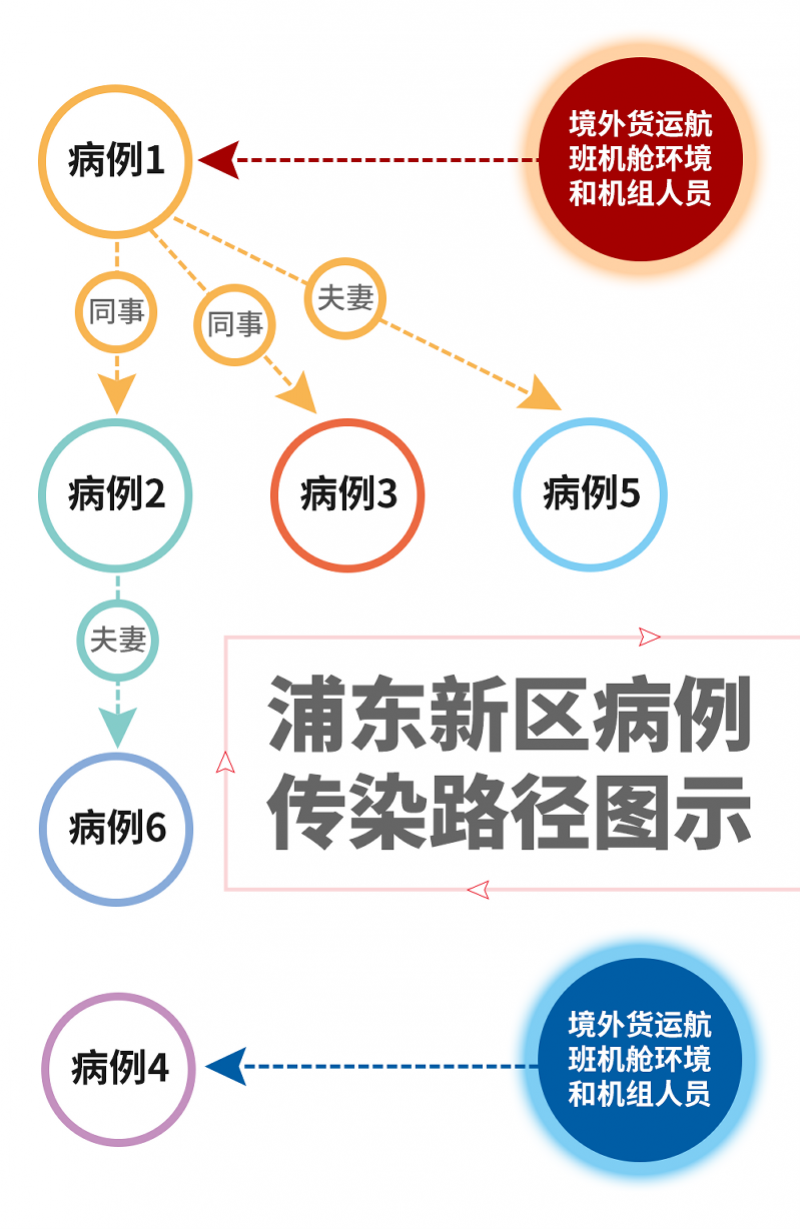 新冠病毒传染源图片