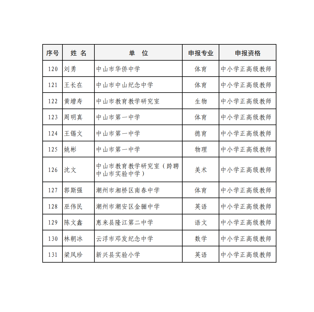 小学教师职称证书图片图片