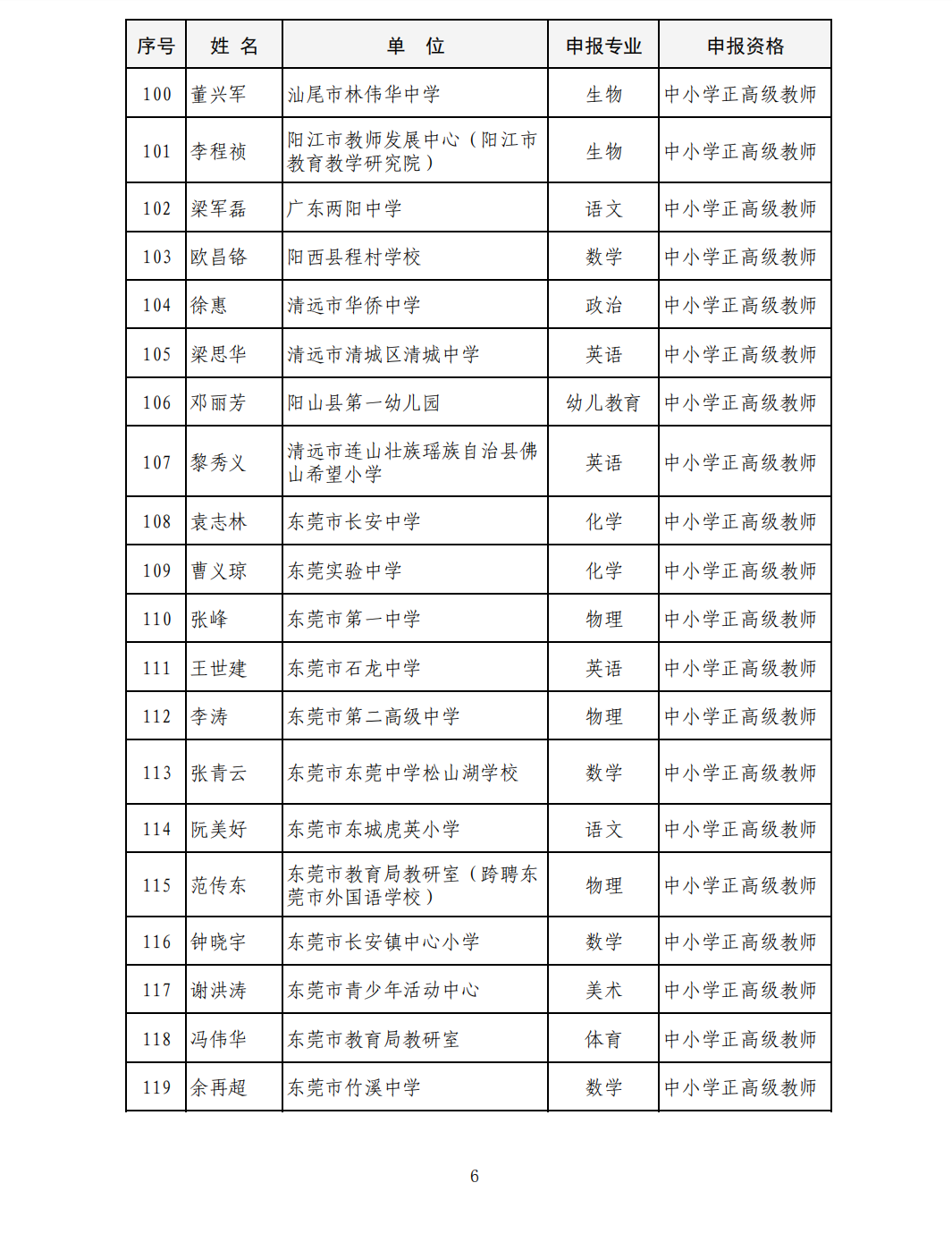 广东全省131名中小学教师拟获正高级职称