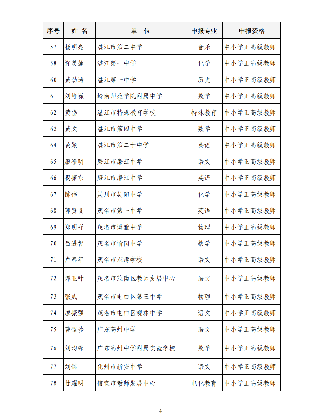 教师中级职称证书图片图片