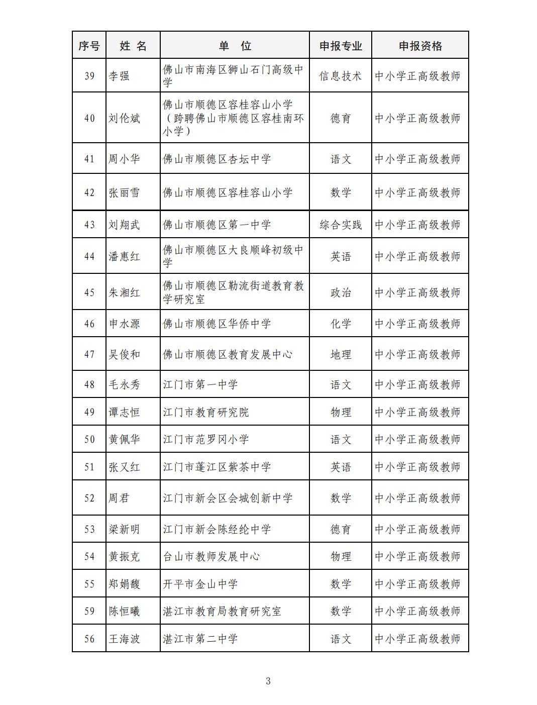 小学教师职称证书图片图片