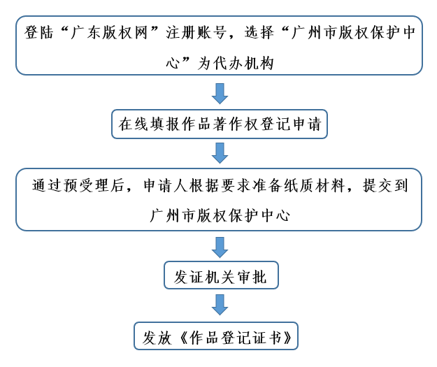 广州市作品著作权(版权)登记申请流程