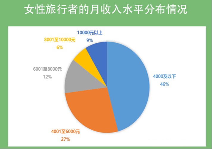 "她"掌控着世界第三大消费市场,90后,00后成消费主力