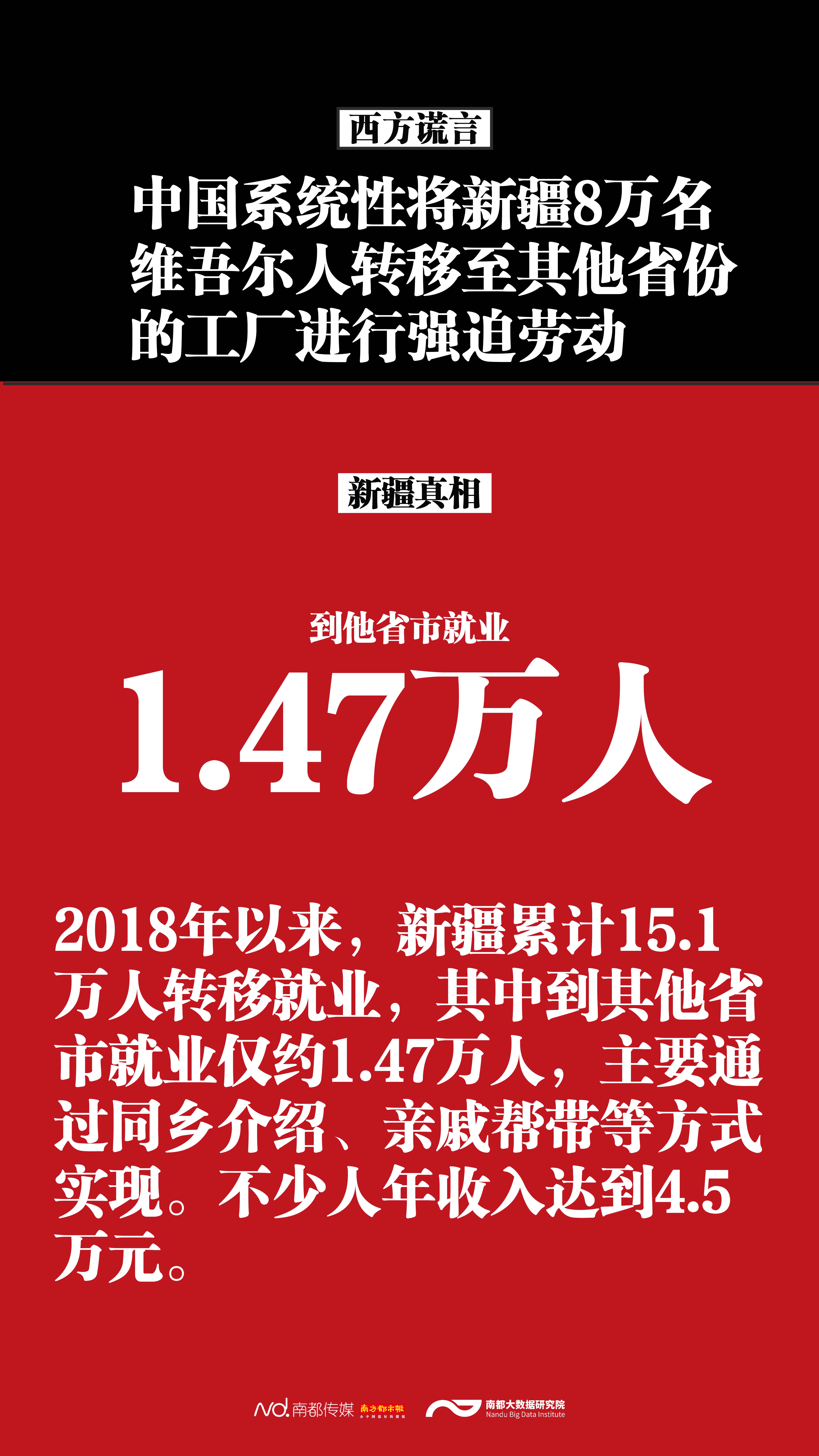 外交部,国家卫健委,新疆农业部门,《新疆统计年鉴》,人民日报,新华社