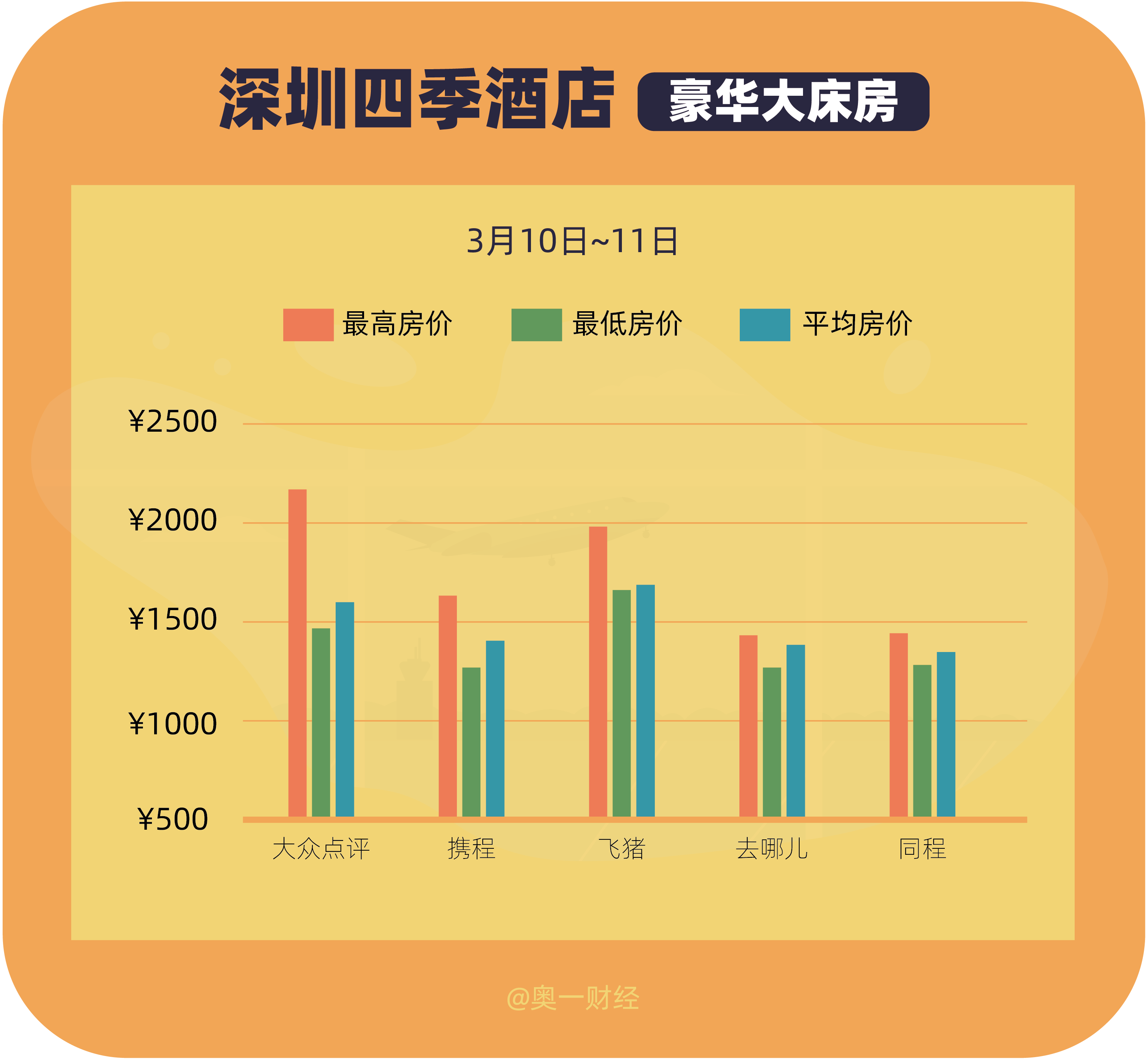 深圳四季酒店 房價差異對比圖