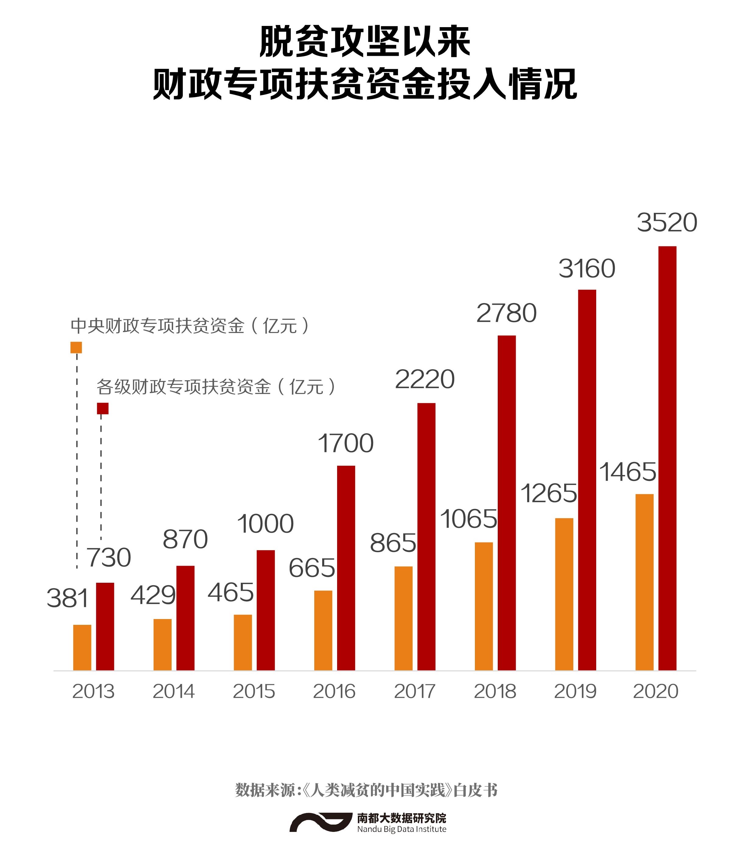 国家八七扶贫攻坚计划图片