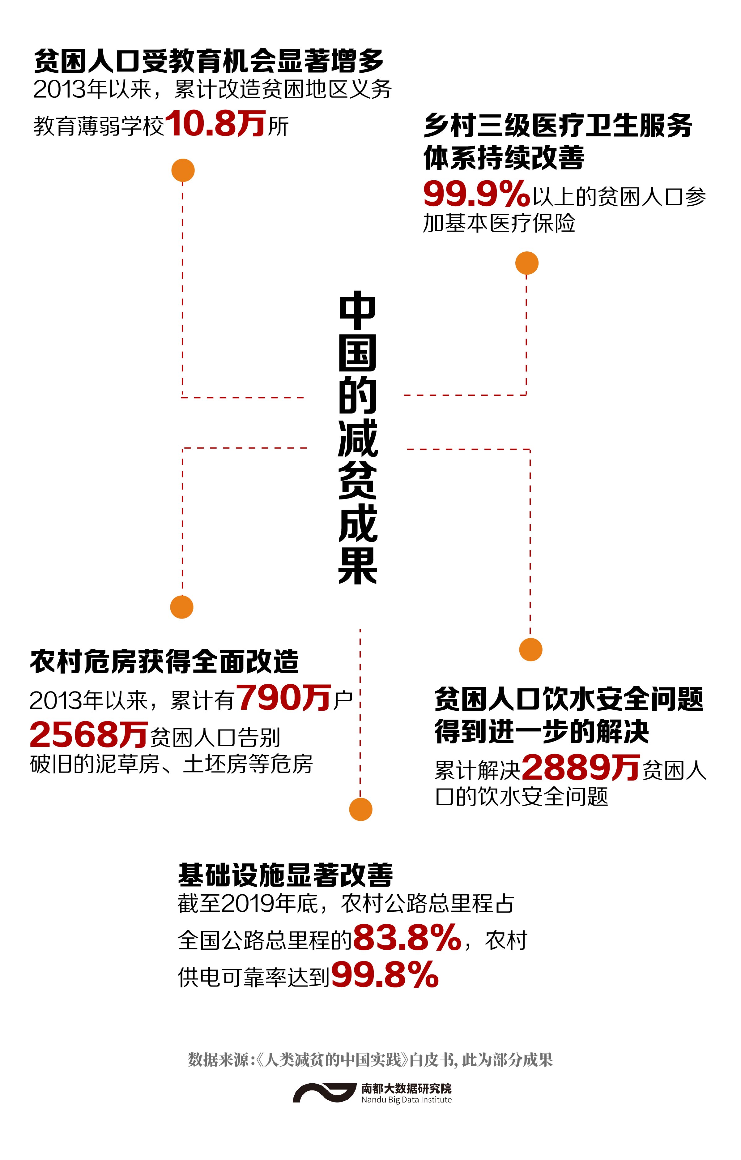 国家八七扶贫攻坚计划图片