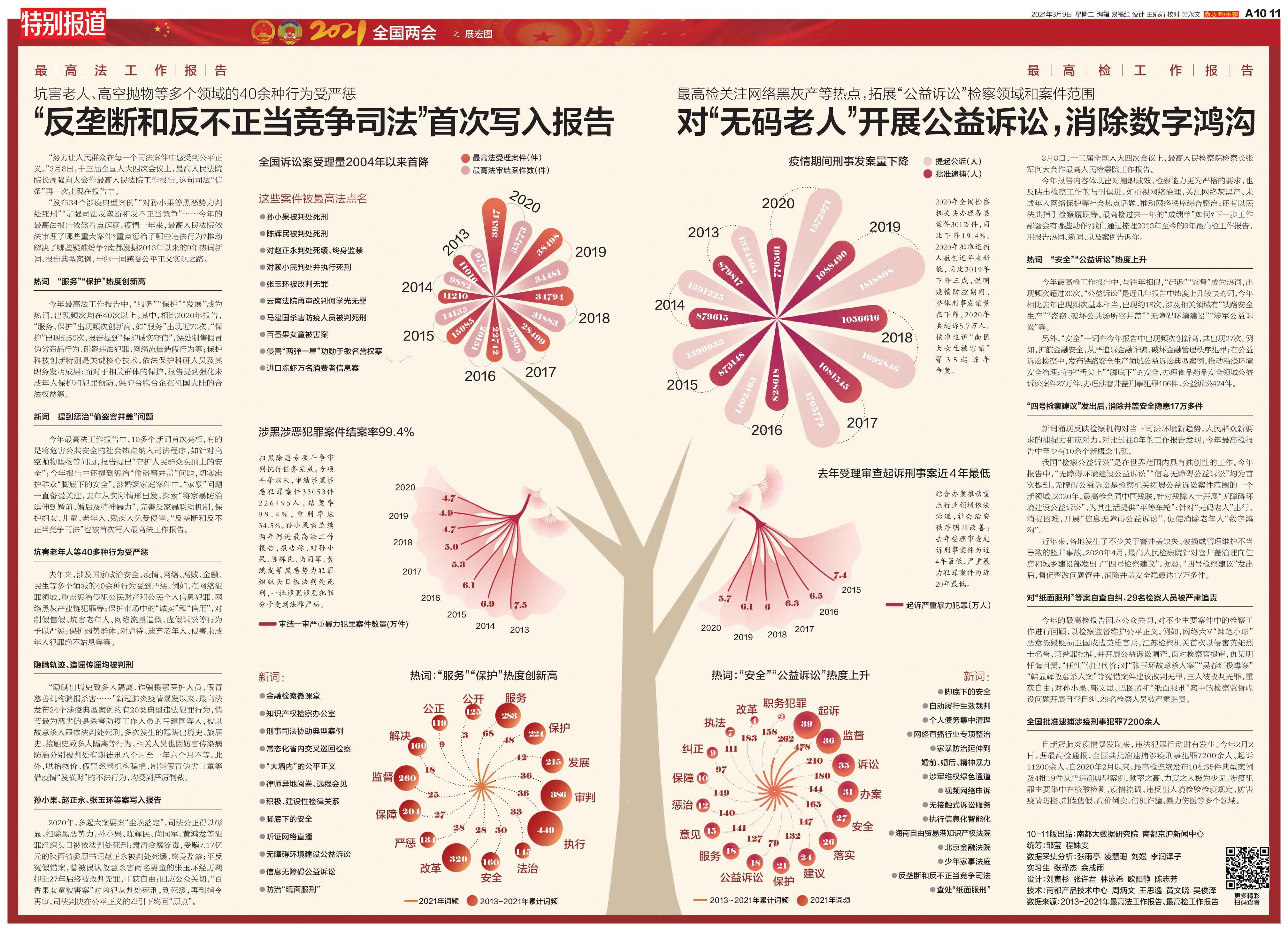 拌面酱唠获奖版面7:放大版泡泡马特拆惊喜 堆咋这么好看!