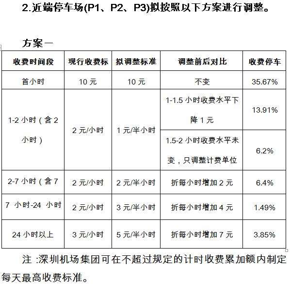 深圳机场停车收费标准拟调整!