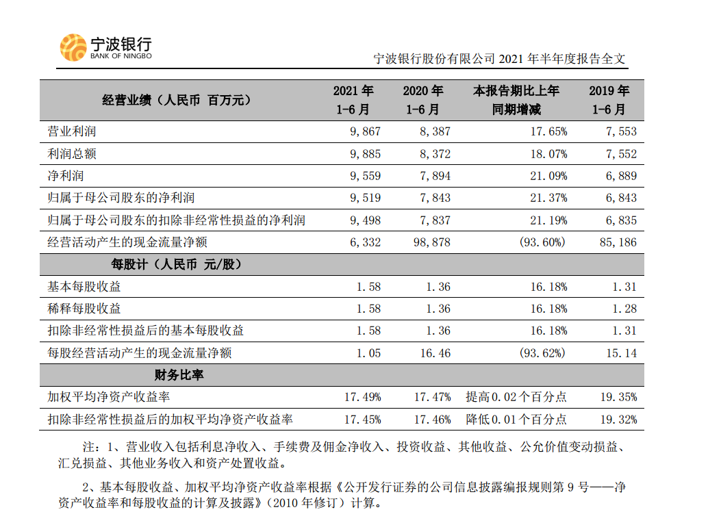 宁波银行资信证明图片 www.oeeee.com