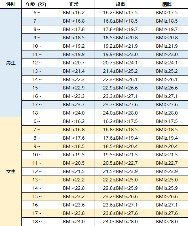 11岁女孩体重图片