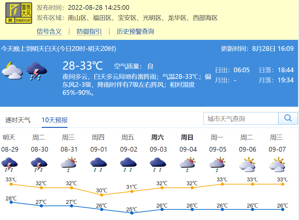 深圳最新天气预报来了下周降雨较多